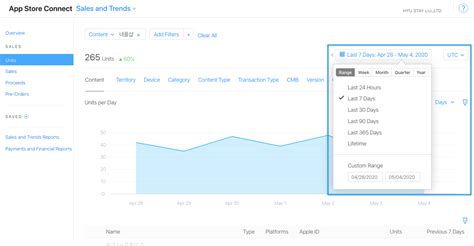 how to check downloads on app store|Measuring app performance .
